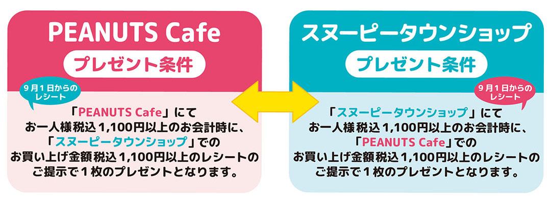 引き換え条件